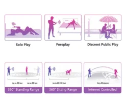 Vibrators winkel -Vibrators winkel E26436 6